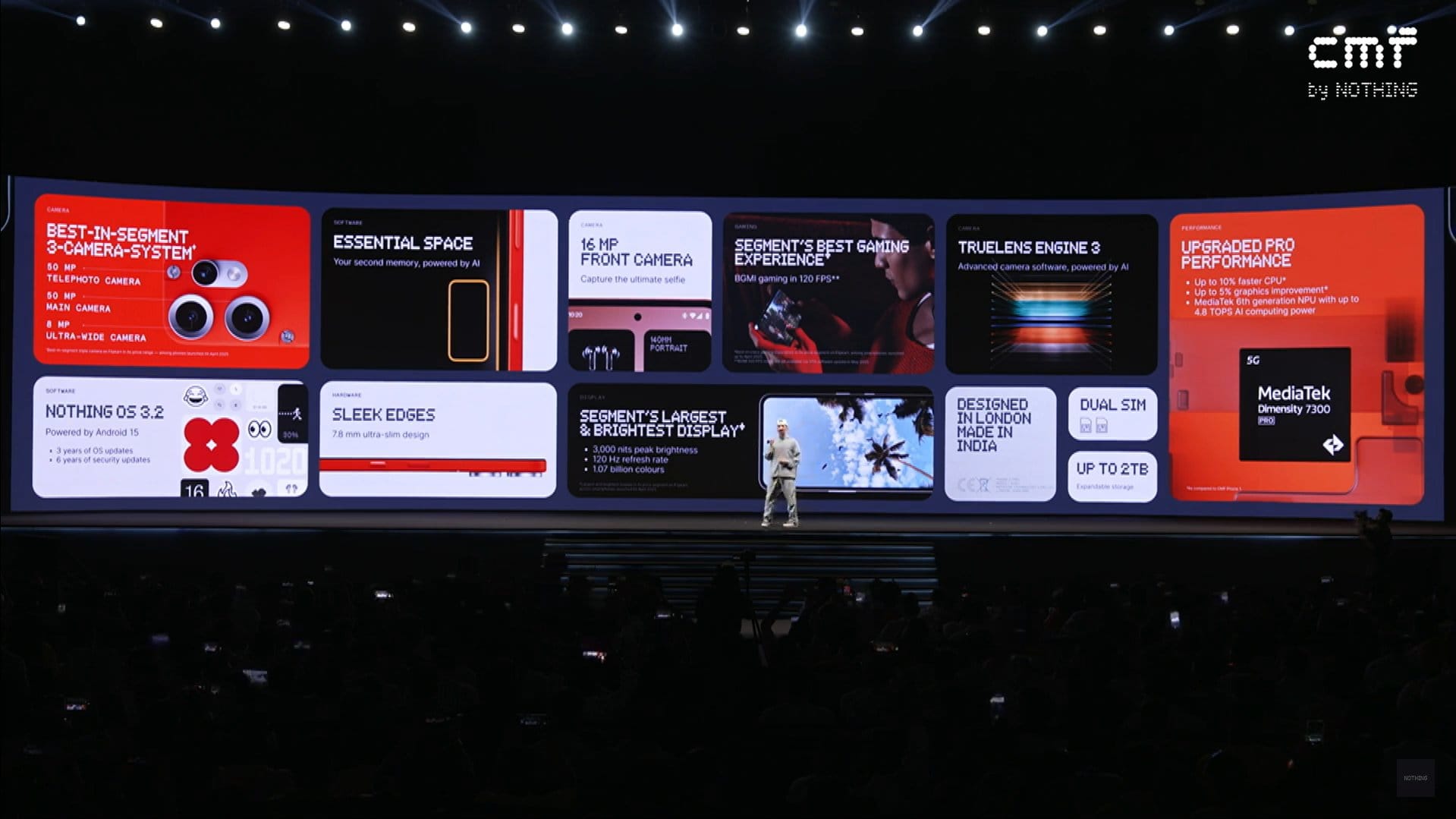 CMF Phone 2 Pro, CMF Buds 2 and More launched: Here is everything you need to know