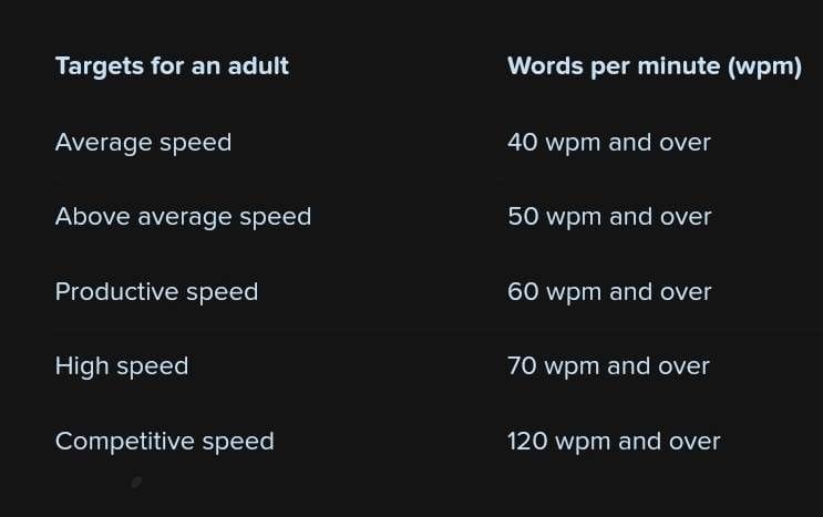 How I Increased My Typing Speed (And How You Can Too) 3 1000018156