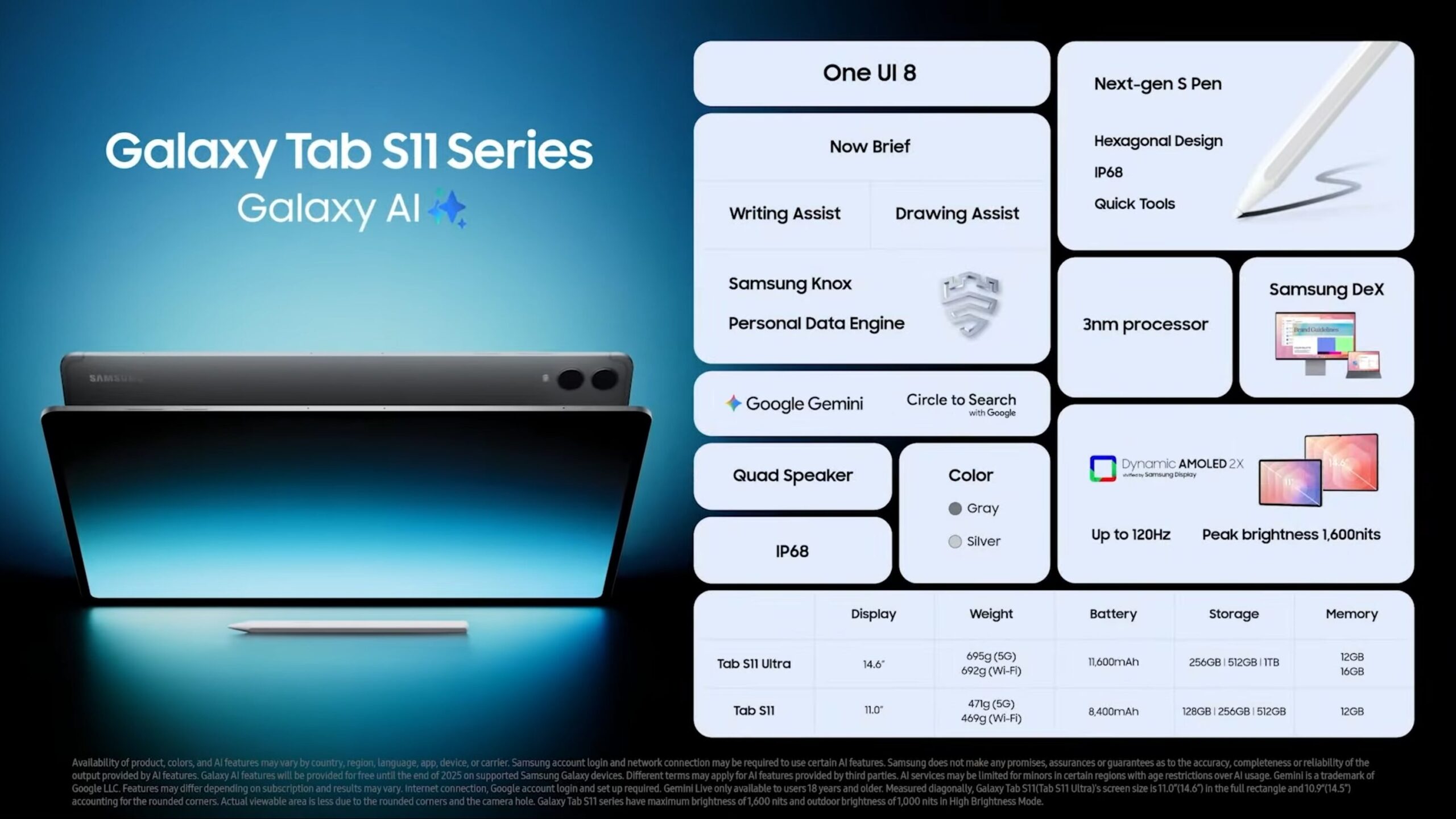 The Galaxy S25FE and Galaxy Tab S11 Series - Made to empower you with Galaxy AI made affordable 10 13818 edited scaled